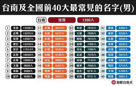 台湾名字大全|台灣姓氏排名